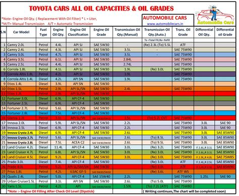 2010 toyota tacoma oil capacity|2010 Toyota Tacoma Oil Type and Capacity (4.0L V6 & 2.7L L4)